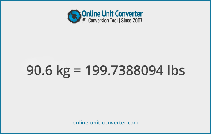 90.6 kg in lbs. Convert 90.6 kilograms to pounds