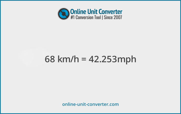 68 km/h in mph. Convert 68 kilometers per hour to miles per hour