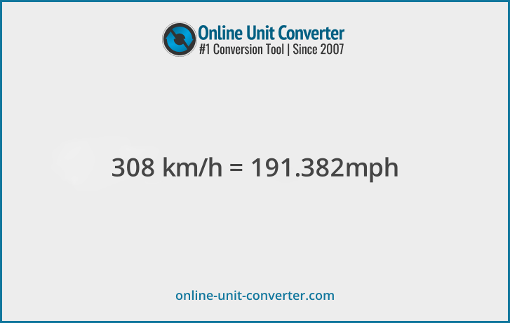 308 km/h in mph. Convert 308 kilometers per hour to miles per hour