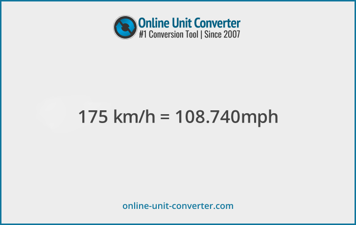 175 km/h in mph. Convert 175 kilometers per hour to miles per hour