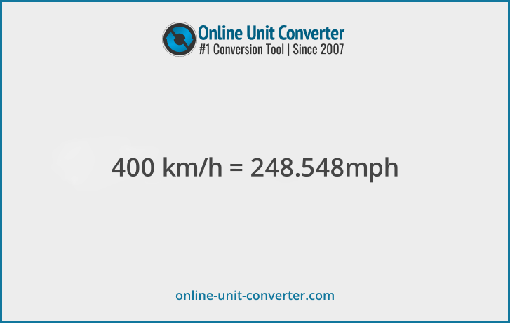 400 km/h in mph. Convert 400 kilometers per hour to miles per hour