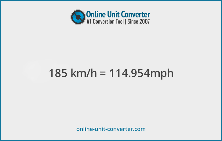 185 km/h in mph. Convert 185 kilometers per hour to miles per hour