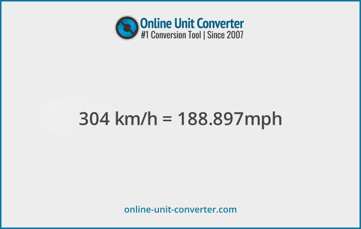 304 km/h in mph. Convert 304 kilometers per hour to miles per hour