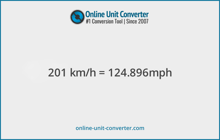 201 km/h in mph. Convert 201 kilometers per hour to miles per hour