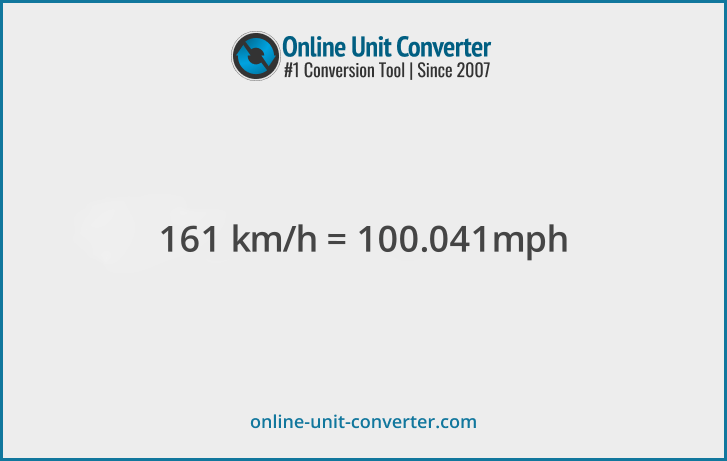 161 km/h in mph. Convert 161 kilometers per hour to miles per hour