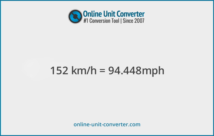 152 km/h in mph. Convert 152 kilometers per hour to miles per hour