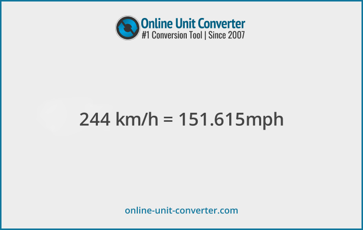 244 km/h in mph. Convert 244 kilometers per hour to miles per hour