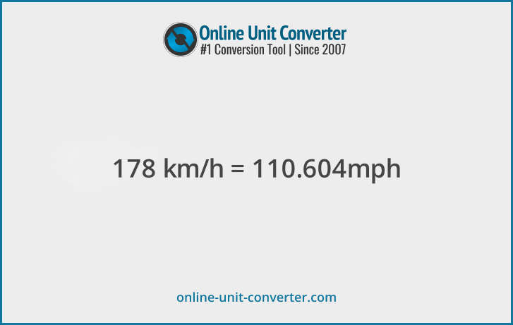 178 km/h in mph. Convert 178 kilometers per hour to miles per hour