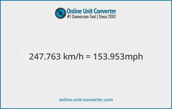 247.763 km/h in mph. Convert 247.763 kilometers per hour to miles per hour