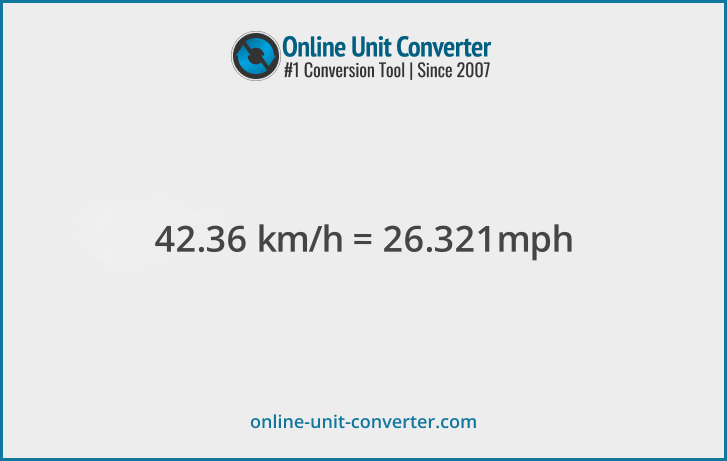 42.36 km/h in mph. Convert 42.36 kilometers per hour to miles per hour