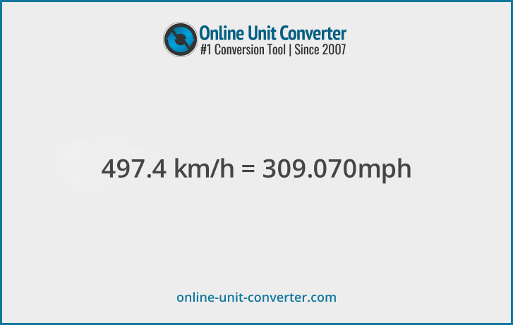 497.4 km/h in mph. Convert 497.4 kilometers per hour to miles per hour