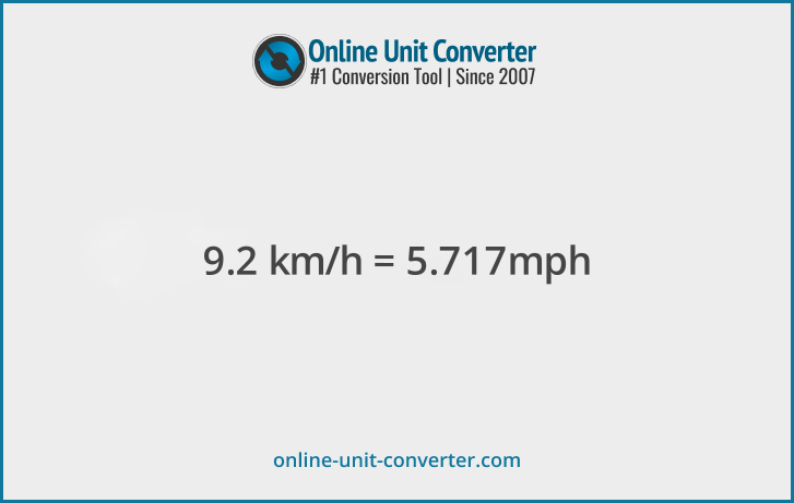 9.2 km/h in mph. Convert 9.2 kilometers per hour to miles per hour