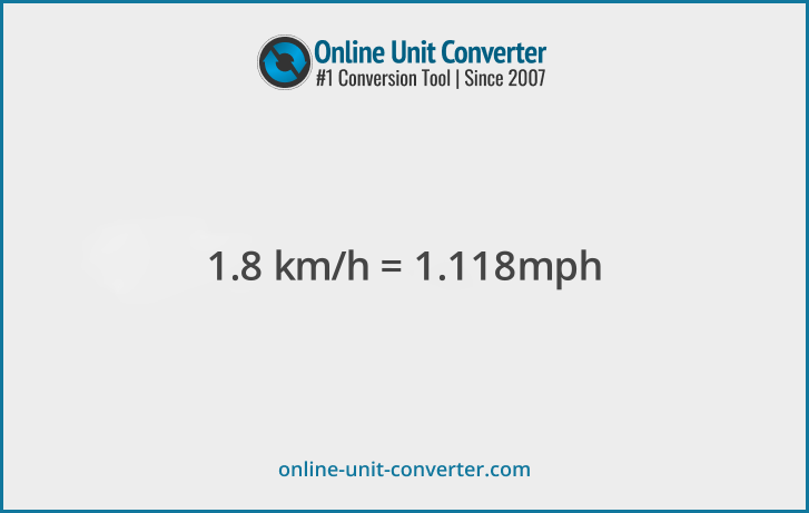 1.8 km/h in mph. Convert 1.8 kilometers per hour to miles per hour