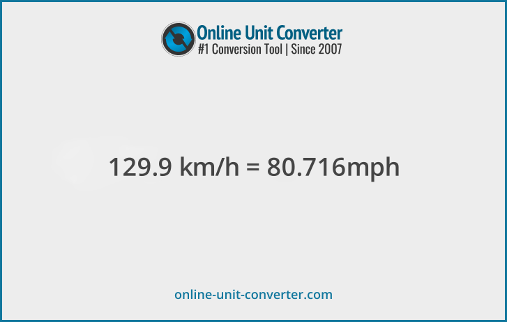 129.9 km/h in mph. Convert 129.9 kilometers per hour to miles per hour