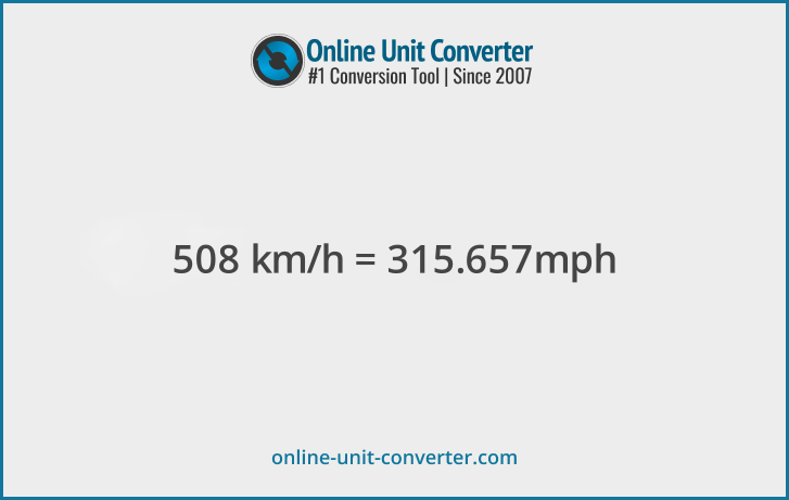 508 km/h in mph. Convert 508 kilometers per hour to miles per hour