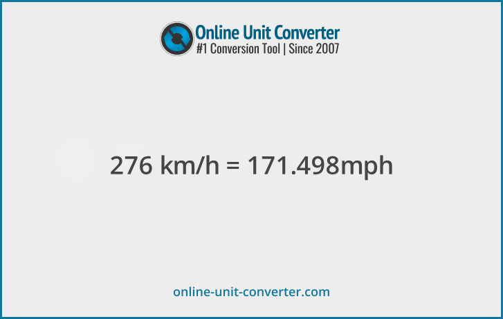 276 km/h in mph. Convert 276 kilometers per hour to miles per hour