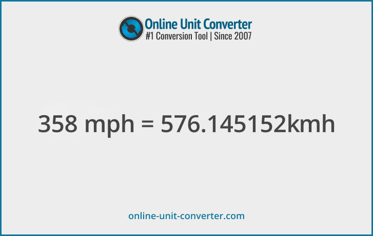 358 mph in km/h. Convert 358 miles per hour to kilometers per hour