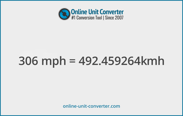 306 mph in km/h. Convert 306 miles per hour to kilometers per hour