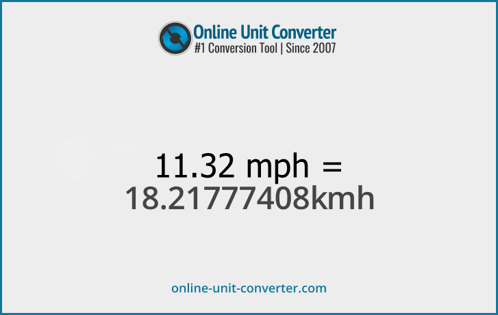 11.32 mph in km/h. Convert 11.32 miles per hour to kilometers per hour