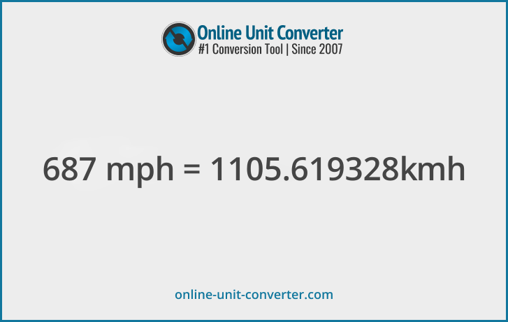 687 mph in km/h. Convert 687 miles per hour to kilometers per hour