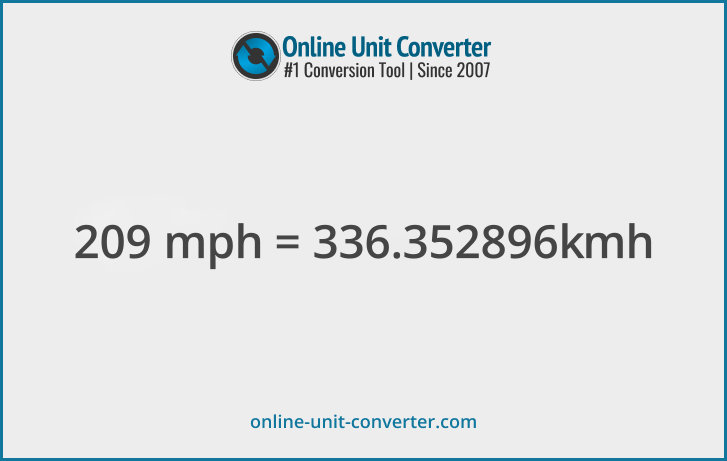 209 mph in km/h. Convert 209 miles per hour to kilometers per hour