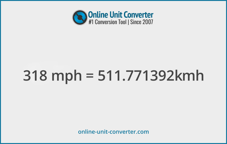 318 mph in km/h. Convert 318 miles per hour to kilometers per hour