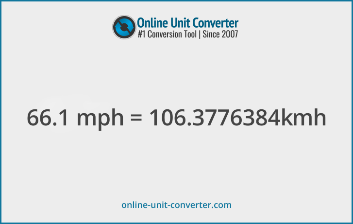 66.1 mph in km/h. Convert 66.1 miles per hour to kilometers per hour