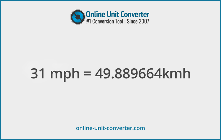 31 mph in km/h. Convert 31 miles per hour to kilometers per hour