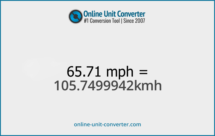 65.71 mph in km/h. Convert 65.71 miles per hour to kilometers per hour