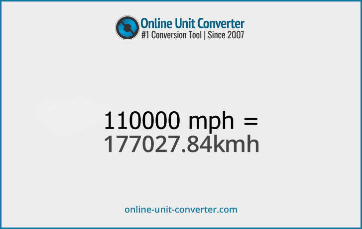 110000 mph in km/h. Convert 110000 miles per hour to kilometers per hour