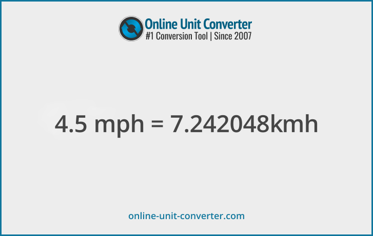 4.5 mph in km/h. Convert 4.5 miles per hour to kilometers per hour