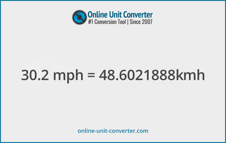 30.2 mph in km/h. Convert 30.2 miles per hour to kilometers per hour