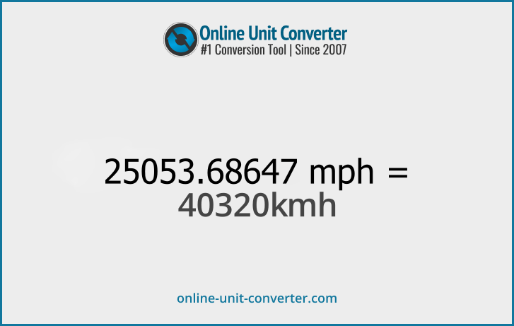 25053.68647 mph in km/h. Convert 25053.68647 miles per hour to kilometers per hour