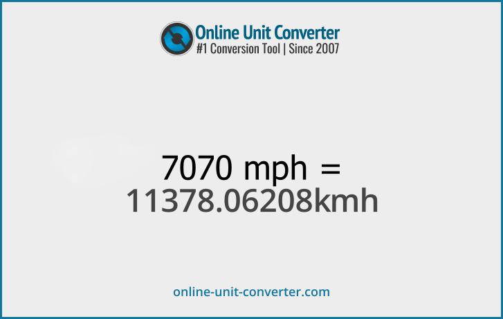 7070 mph in km/h. Convert 7070 miles per hour to kilometers per hour