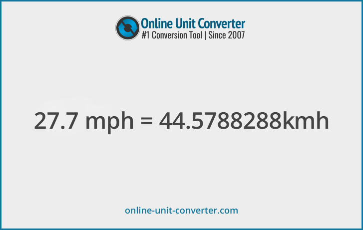 27.7 mph in km/h. Convert 27.7 miles per hour to kilometers per hour