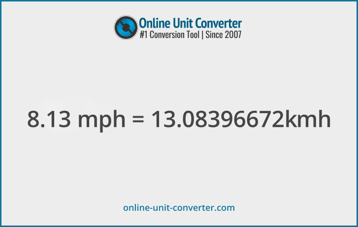 8.13 mph in km/h. Convert 8.13 miles per hour to kilometers per hour