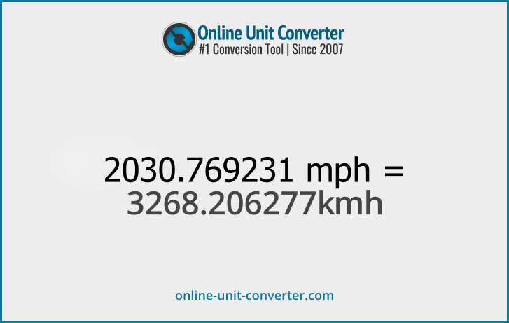 2030.769231 mph in km/h. Convert 2030.769231 miles per hour to kilometers per hour