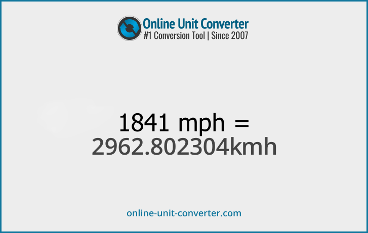 1841 mph in km/h. Convert 1841 miles per hour to kilometers per hour