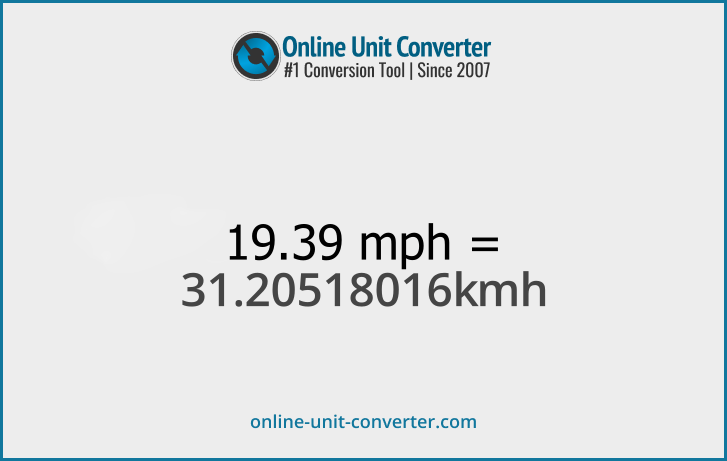 19.39 mph in km/h. Convert 19.39 miles per hour to kilometers per hour