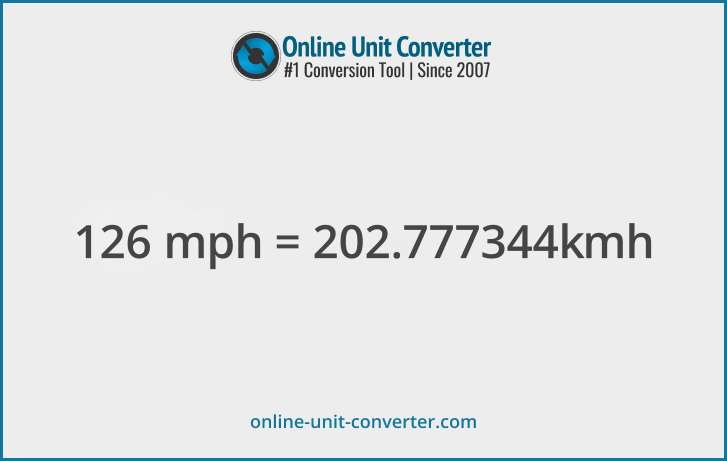 126 mph in km/h. Convert 126 miles per hour to kilometers per hour