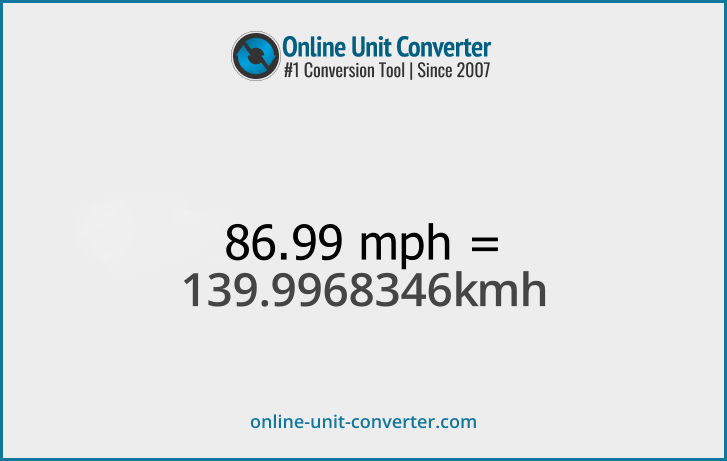 86.99 mph in km/h. Convert 86.99 miles per hour to kilometers per hour