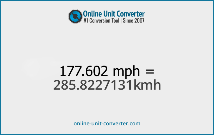 177.602 mph in km/h. Convert 177.602 miles per hour to kilometers per hour