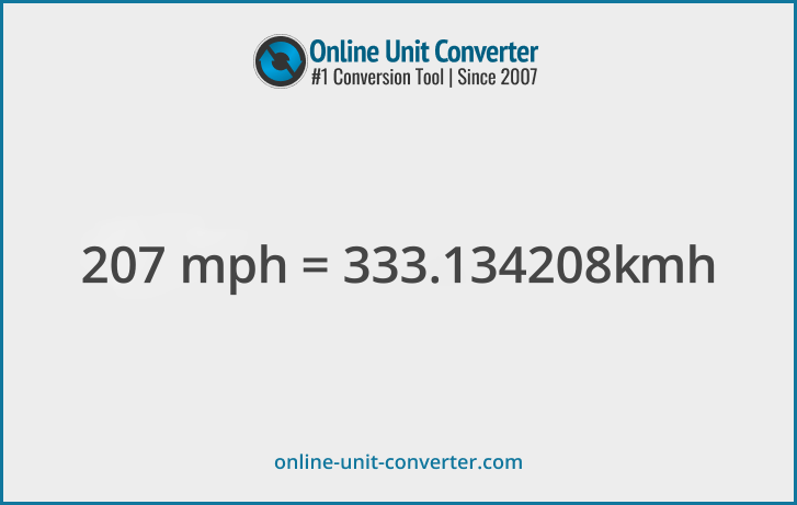 207 mph in km/h. Convert 207 miles per hour to kilometers per hour