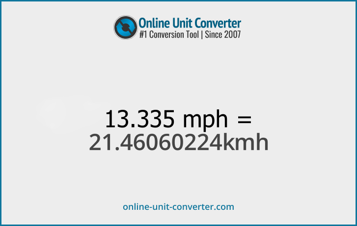 13.335 mph in km/h. Convert 13.335 miles per hour to kilometers per hour